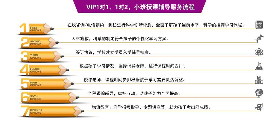 思源教育一對一、一對二、小班課輔導流程