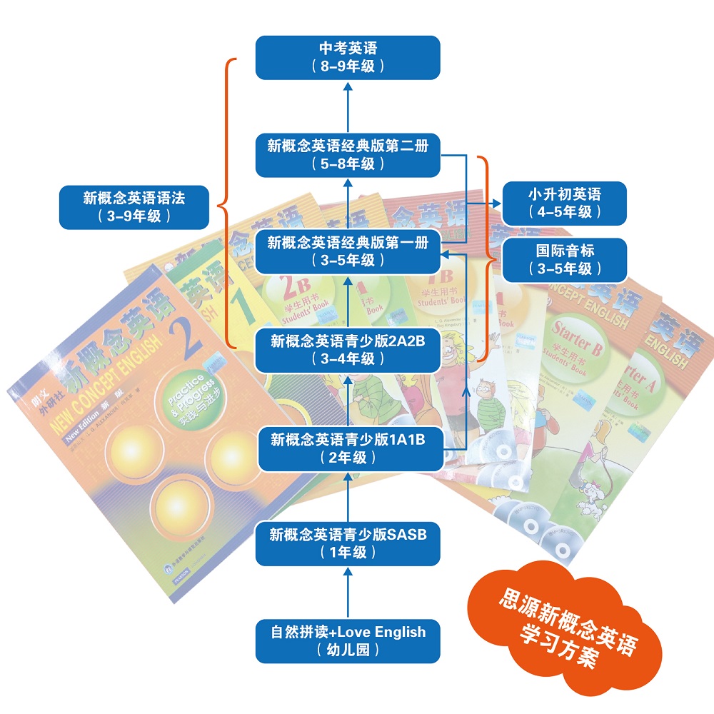 思源教育新概念英語(yǔ)學(xué)習(xí)方案
