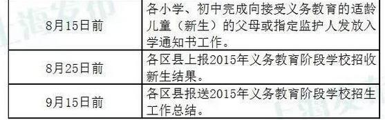 圖解2015滬公辦小學報名流程3