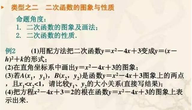 中考高分必備!初中數學二次函數壓軸題解析