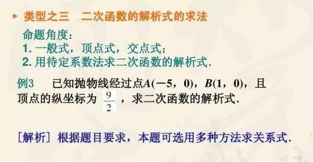 中考高分必備!初中數學二次函數壓軸題解析