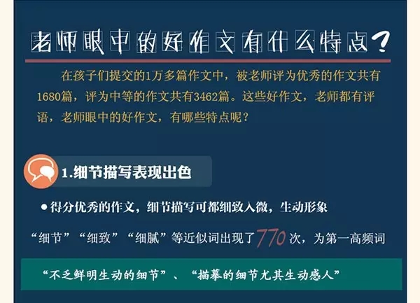 作文不能全靠蒙!數據告訴什么樣的技巧才受老師青睞