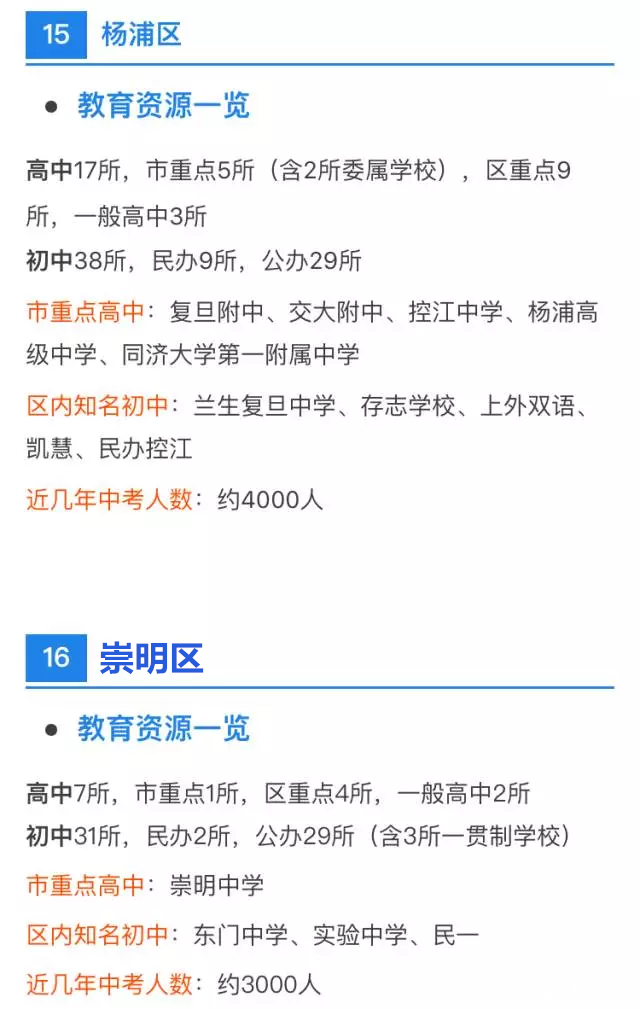中考、高考最強擇校攻略！上海各區初高中資源分布詳解
