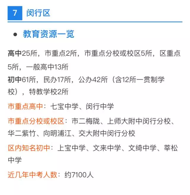 中考、高考最強擇校攻略！上海各區初高中資源分布詳解