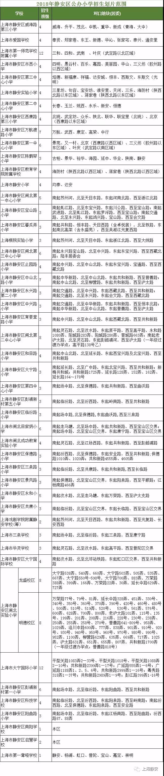 最強入學攻略!2018上海靜安區中小學對口地段表