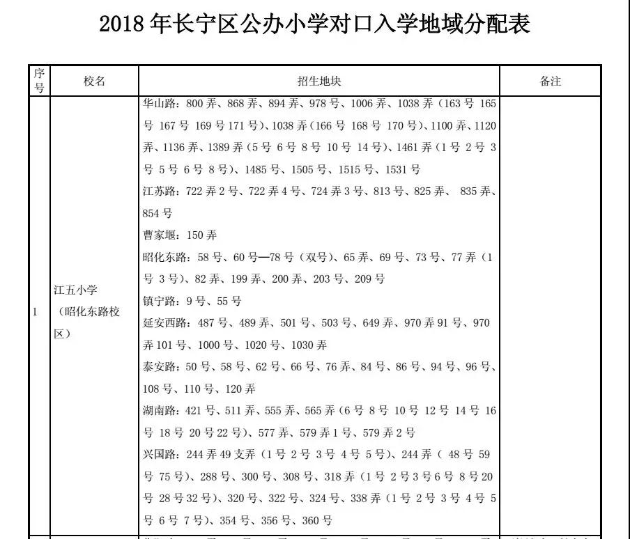 最強入學攻略!2018上海長寧區中小學對口地段表