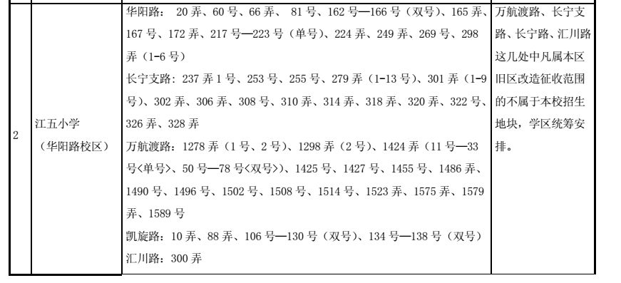 最強入學攻略!2018上海長寧區中小學對口地段表