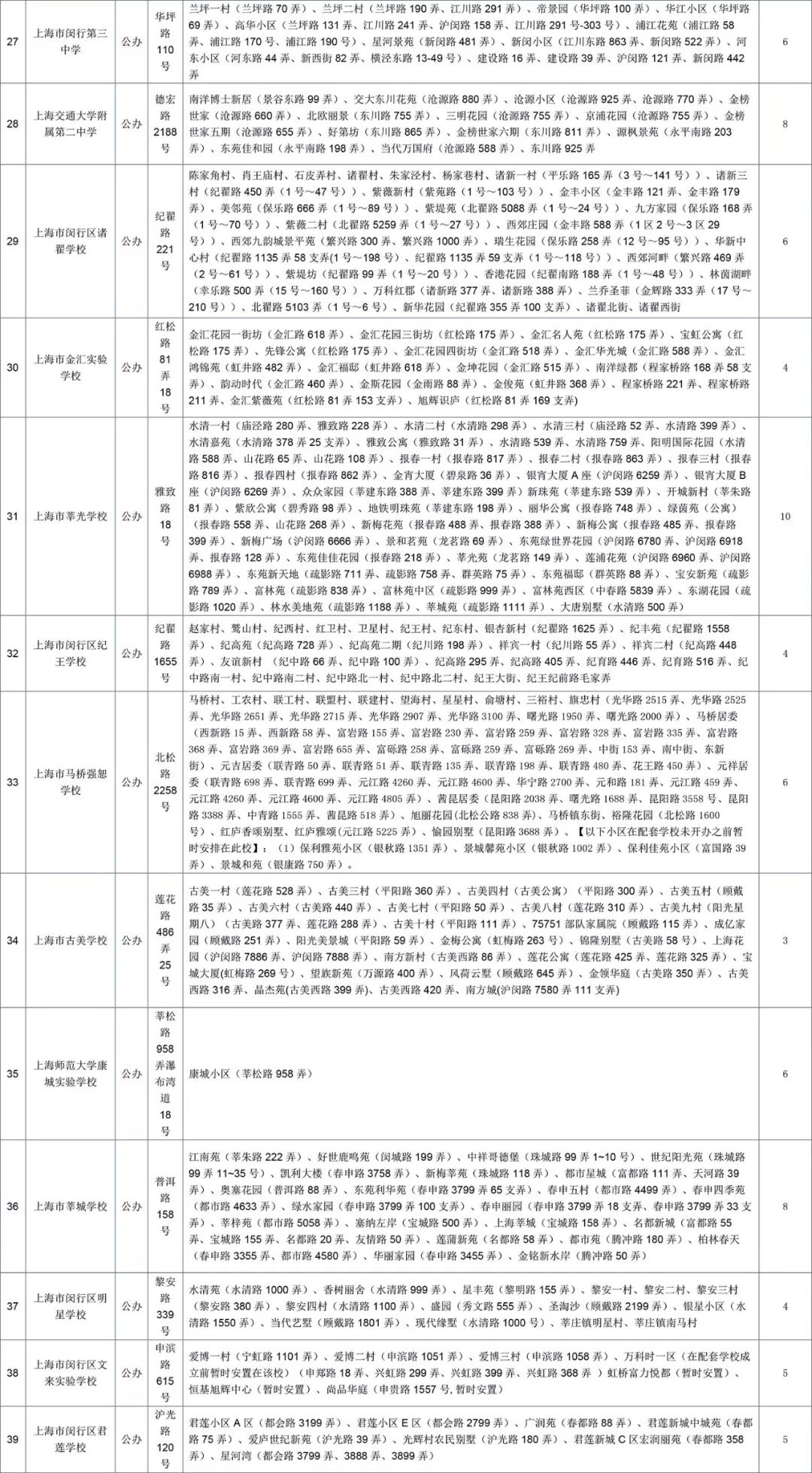 最強入學攻略!2018上海閔行區中小學對口地段表