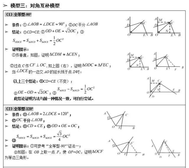 攻克中考數學幾何題!這幾個經典幾何模型結論要記住