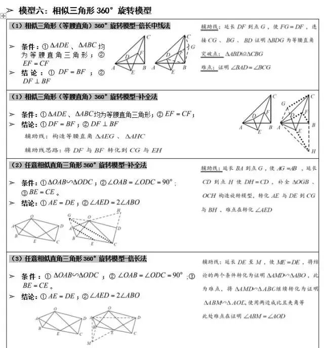 攻克中考數學幾何題!這幾個經典幾何模型結論要記住
