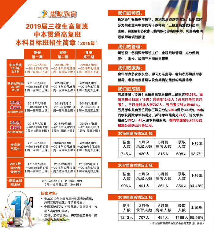 上海哪家三校生高復(fù)機(jī)構(gòu)好、高考錄取率高?