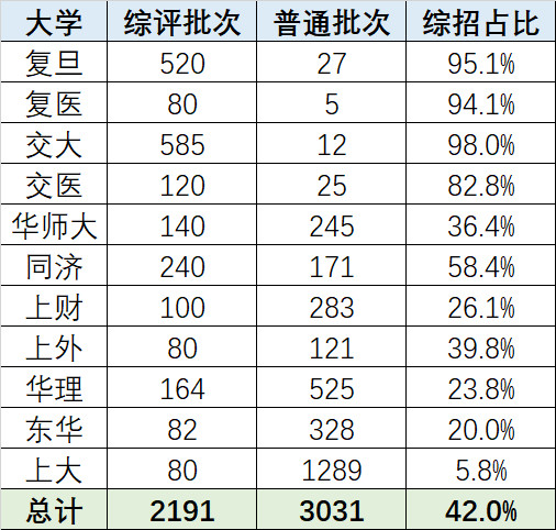 高考志愿填報必看!今年各個大學都招多少人?