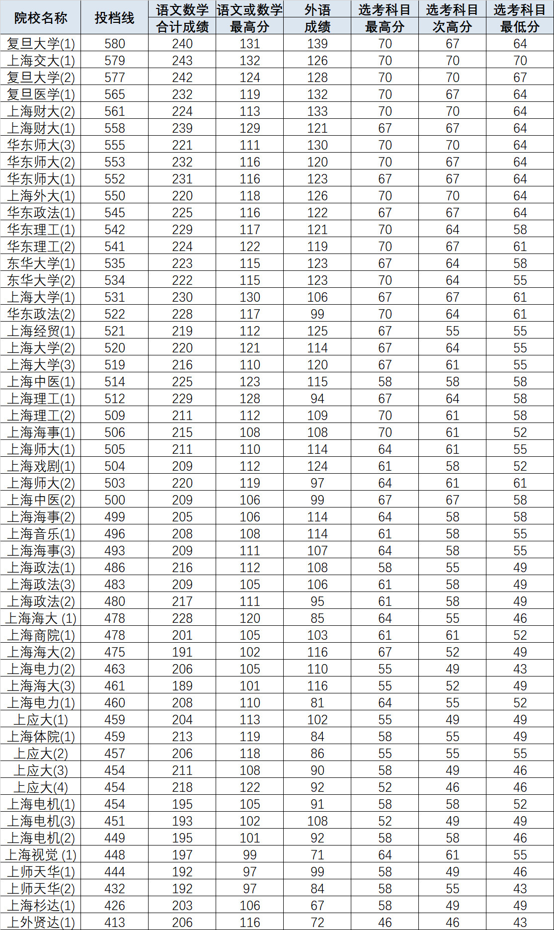 高考志愿填報必看!今年各個大學都招多少人?