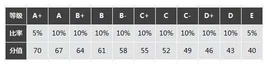 高考十大基本概念,新高三可以學起來了!