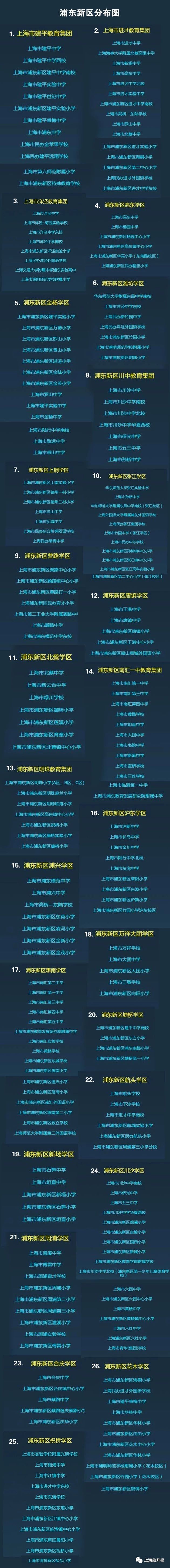 上海172個學區和教育集團分布圖一覽