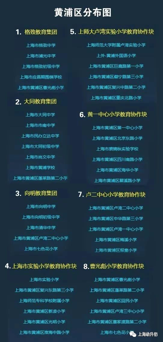 上海172個學區和教育集團分布圖一覽