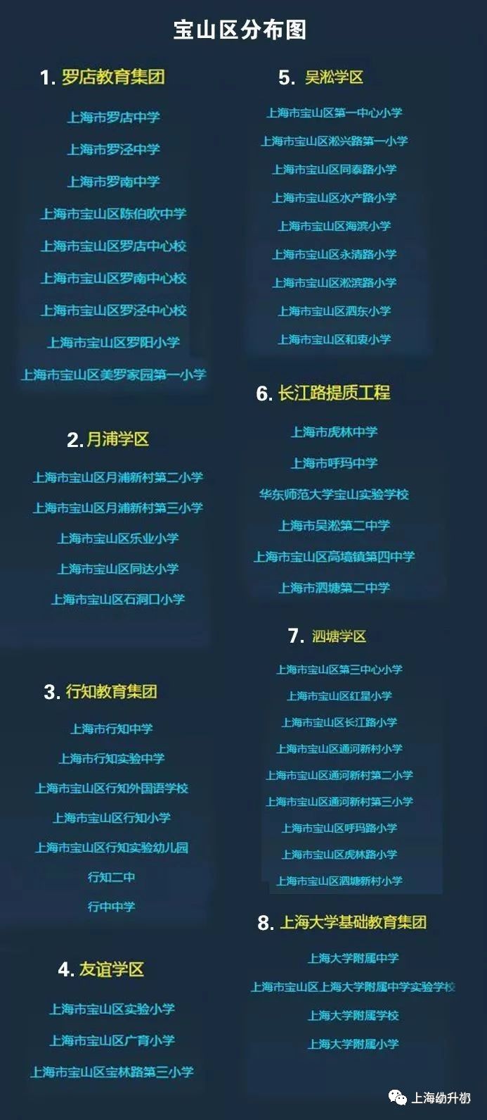 上海172個學區和教育集團分布圖一覽