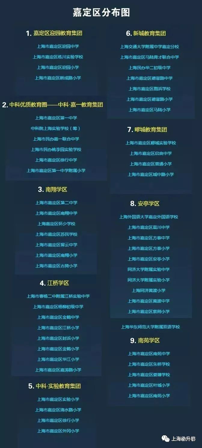上海172個學區和教育集團分布圖一覽