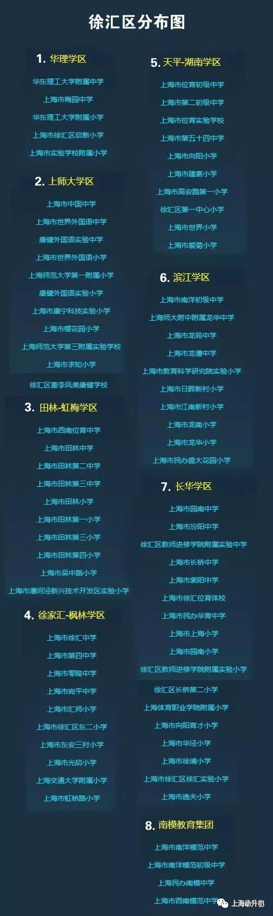 上海172個學區和教育集團分布圖一覽