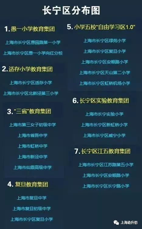 上海172個學區和教育集團分布圖一覽