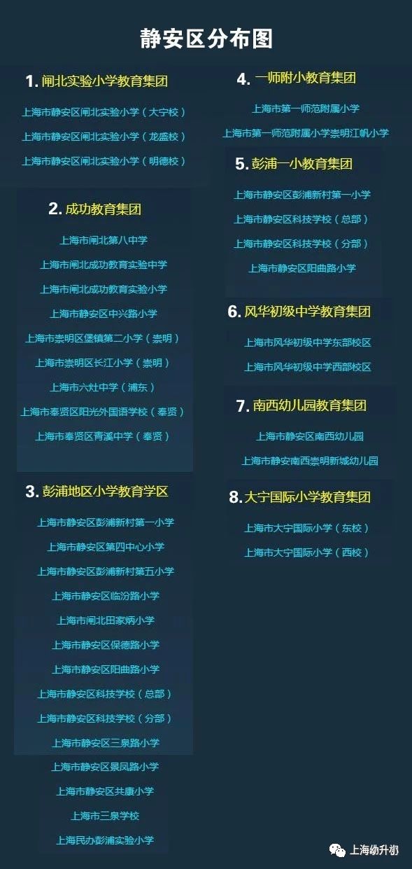 上海172個學區和教育集團分布圖一覽