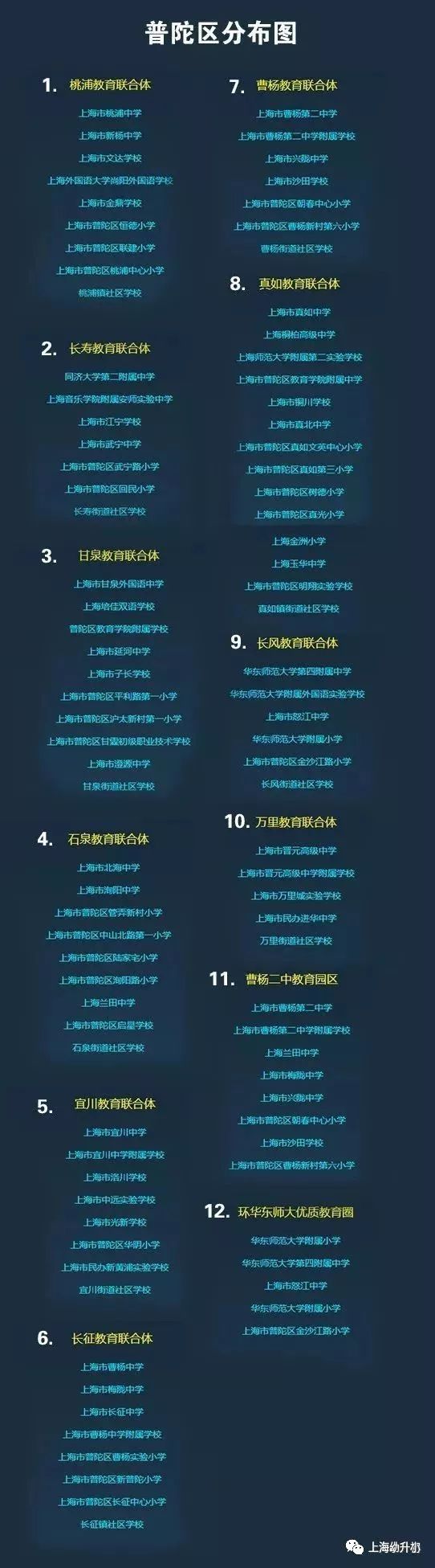 上海172個學區和教育集團分布圖一覽