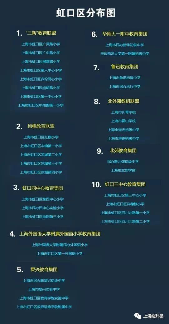 上海172個學區和教育集團分布圖一覽