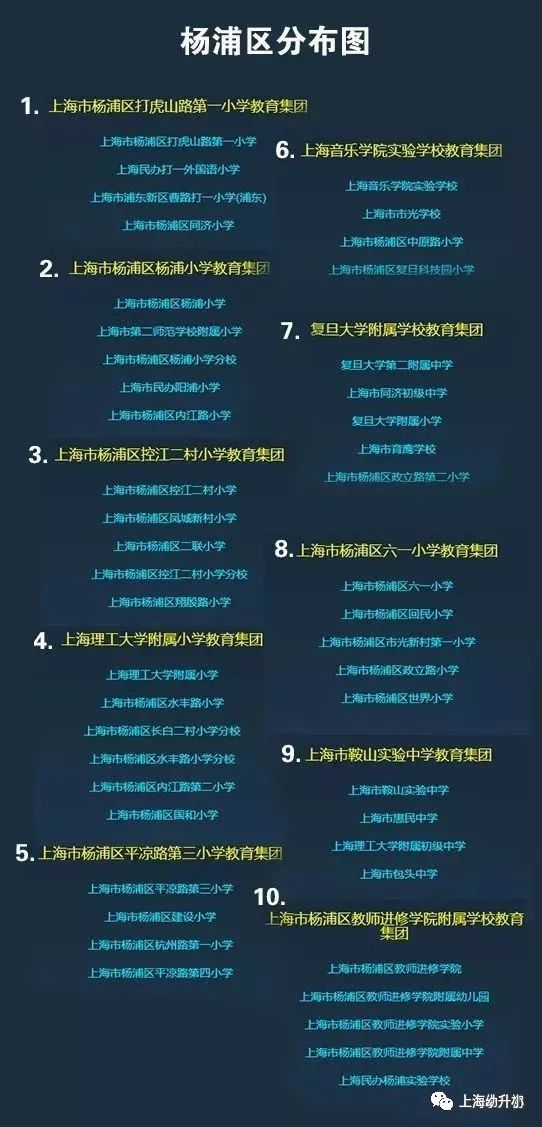 上海172個學區和教育集團分布圖一覽