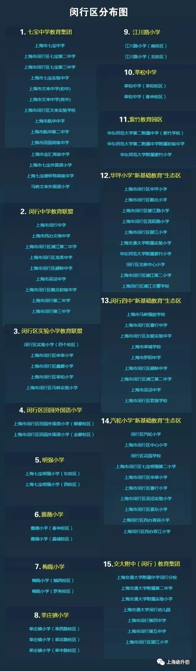 上海172個學區和教育集團分布圖一覽