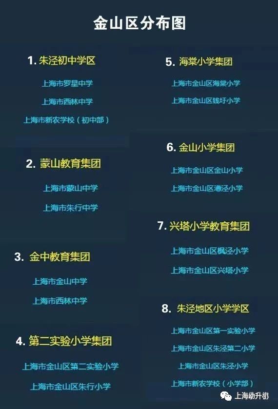 上海172個學區和教育集團分布圖一覽