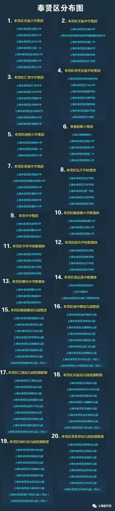 上海172個學區和教育集團分布圖一覽