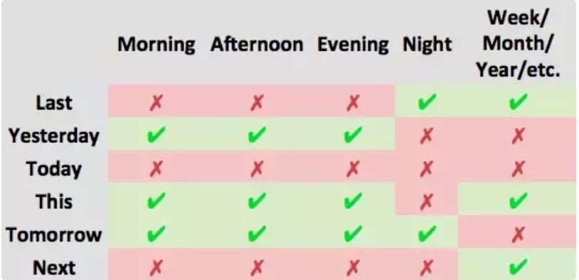 “Today morning”到底哪里錯了?
