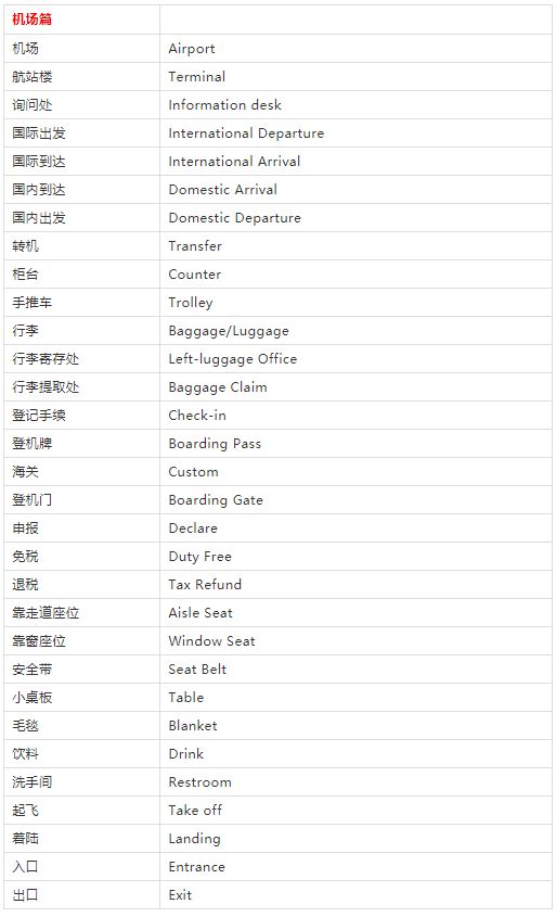 十一快到了,旅行英語速查表來啦!快收藏