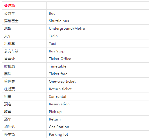 十一快到了,旅行英語速查表來啦!快收藏