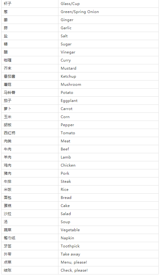 十一快到了,旅行英語速查表來啦!快收藏