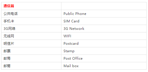 十一快到了,旅行英語速查表來啦!快收藏