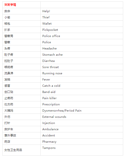 十一快到了,旅行英語速查表來啦!快收藏