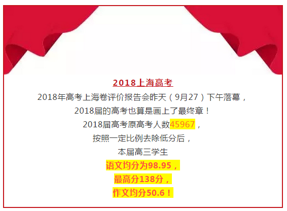 2018年高考上海卷評價報告會落幕 語文均分98.95分