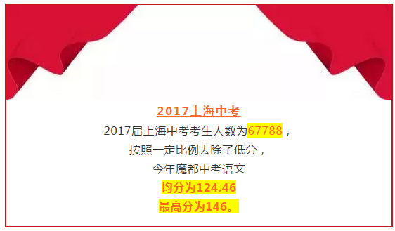 2018年高考上海卷評價報告會落幕 語文均分98.95分