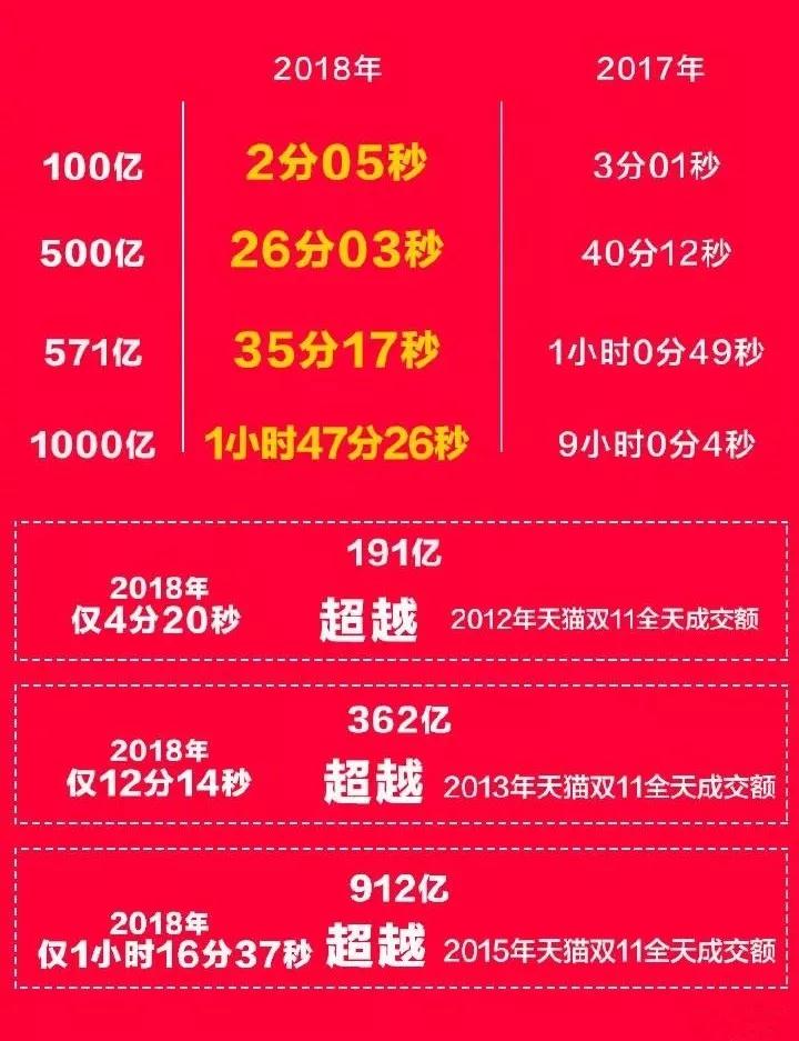 瘋狂雙11!英語中如何形容剁手黨?