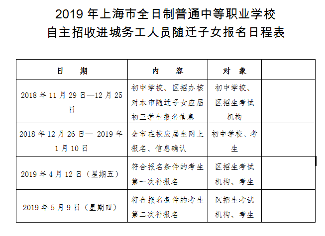 2019上海中職校自主招收進城務工人員、隨遷子女報名通知