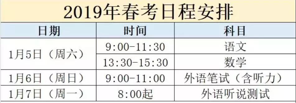 2019上海春考招生計劃出爐!新增9專業,取消6專業
