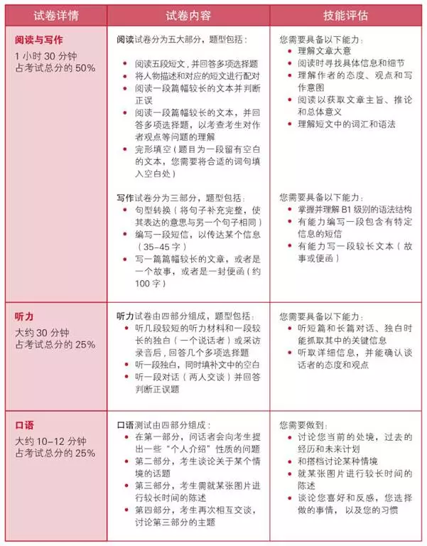 劍橋英語到底是什么？我要不要給孩子報名？