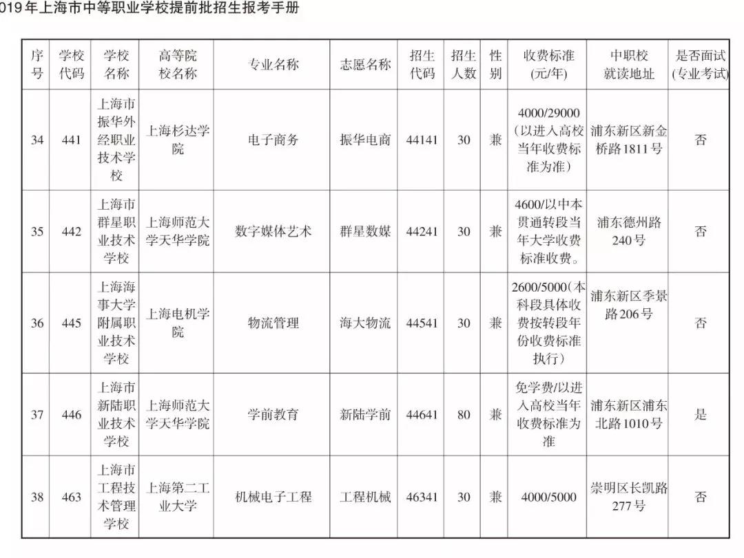 2019中本貫通、中高職貫通、中職校提前批招生計(jì)劃表