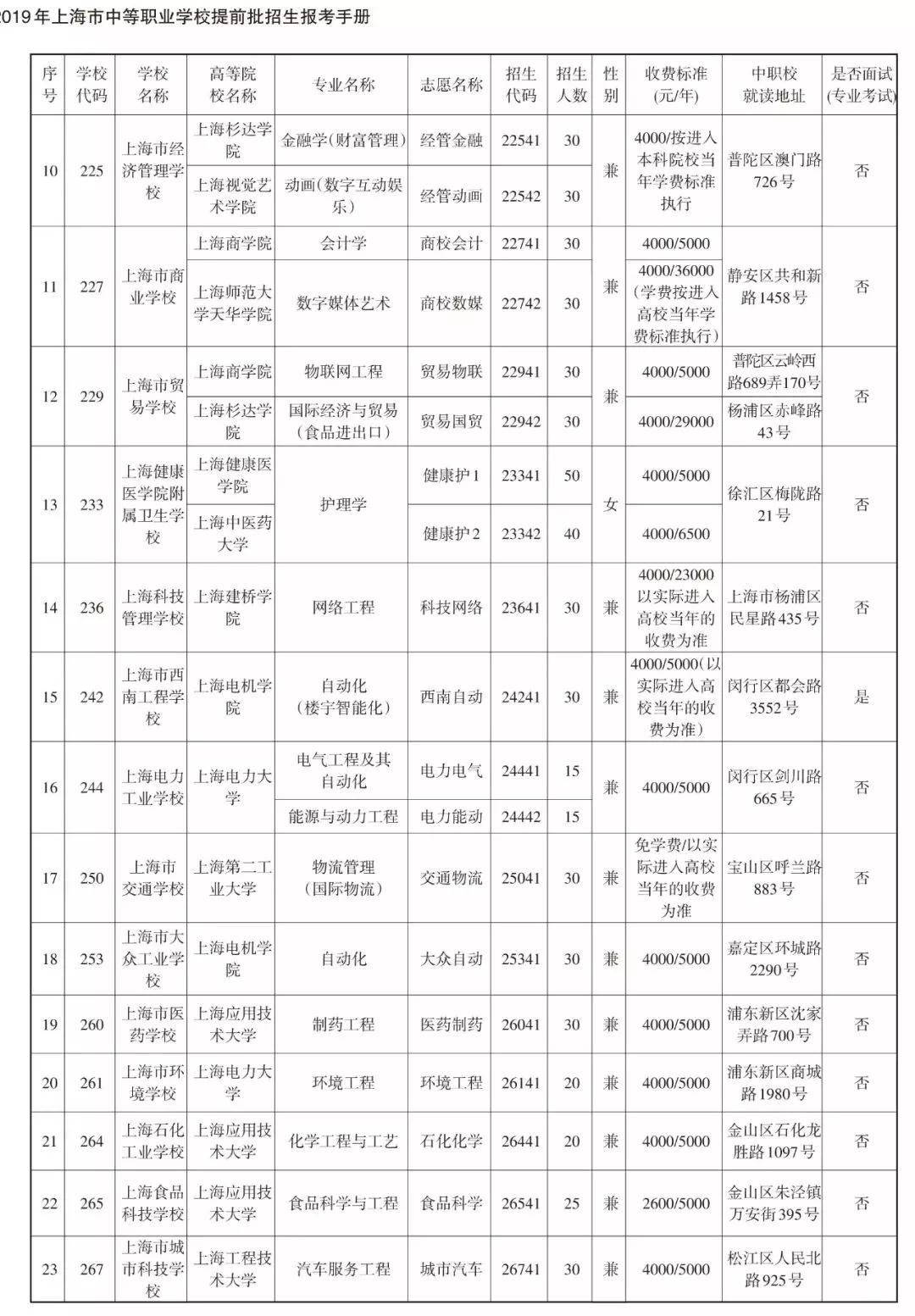 2019中本貫通、中高職貫通、中職校提前批招生計(jì)劃表