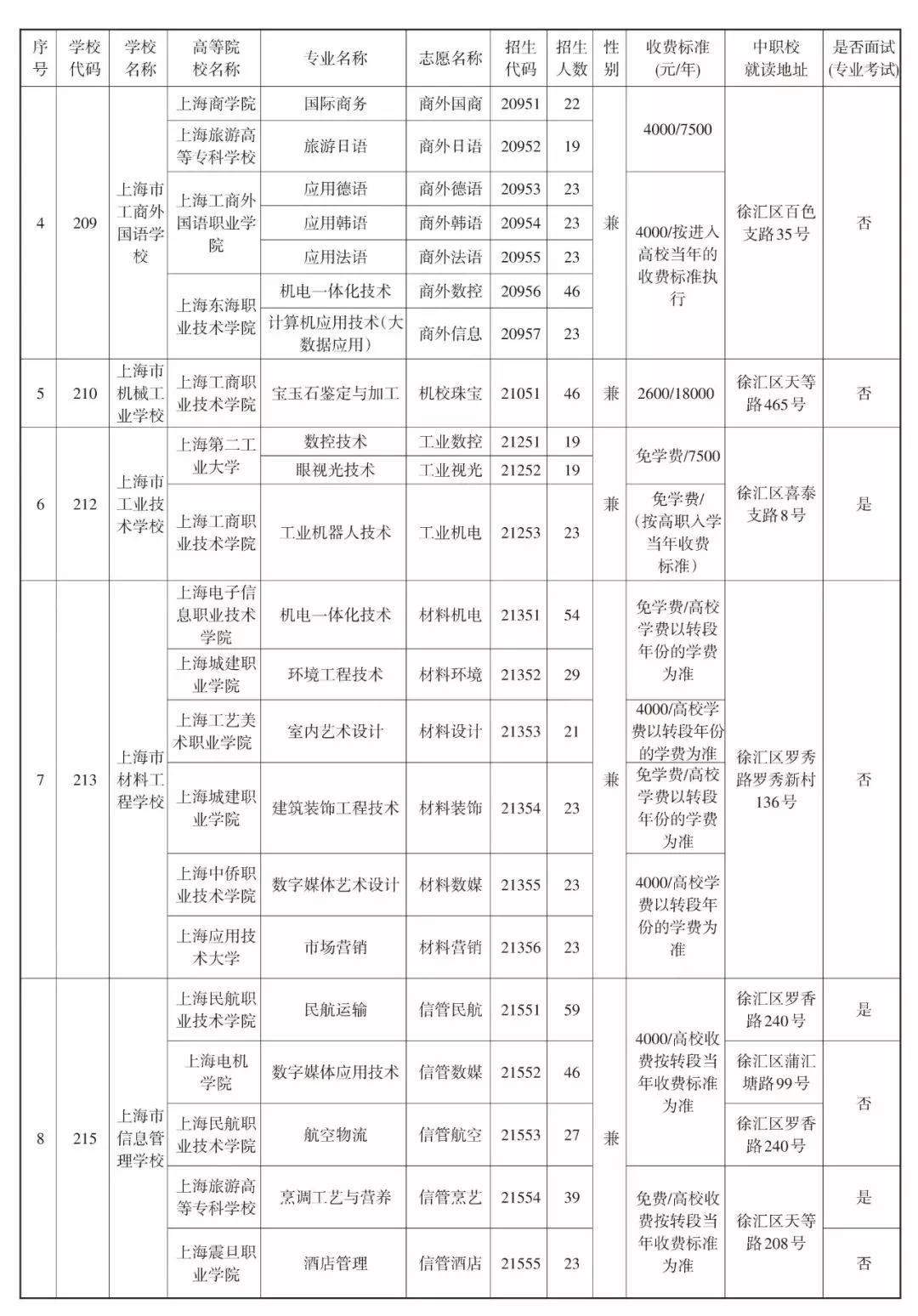 2019中本貫通、中高職貫通、中職校提前批招生計(jì)劃表