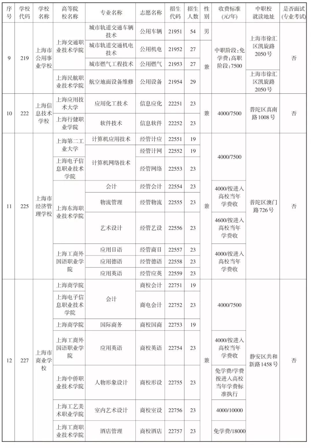 2019中本貫通、中高職貫通、中職校提前批招生計(jì)劃表