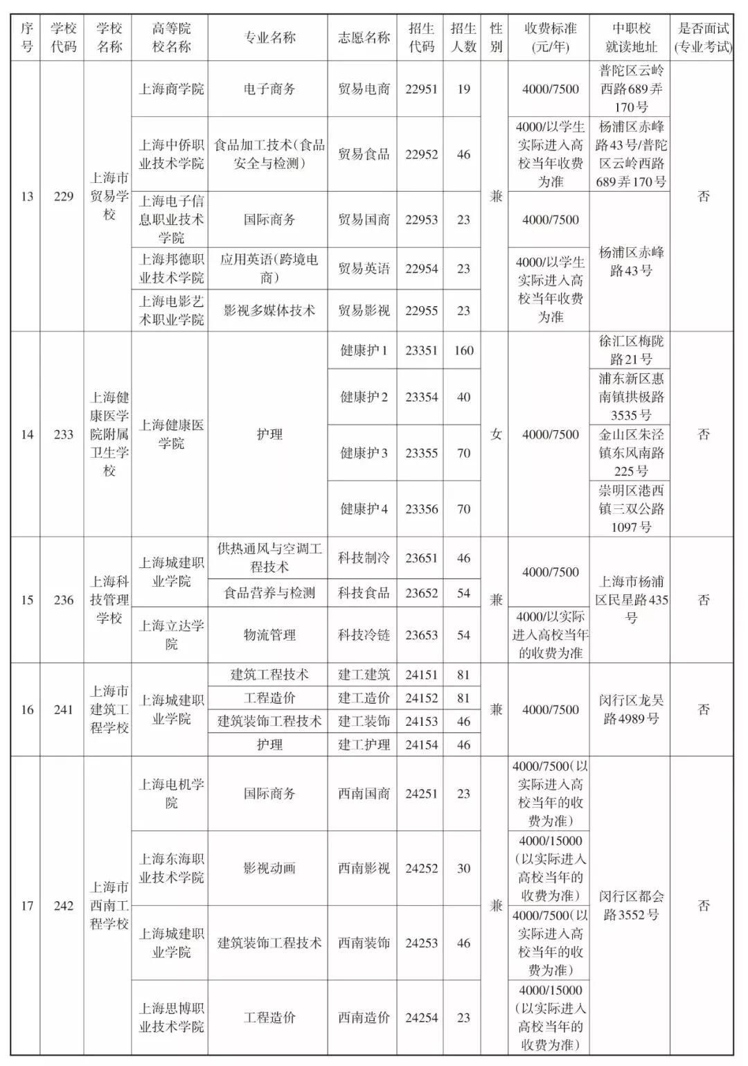 2019中本貫通、中高職貫通、中職校提前批招生計(jì)劃表