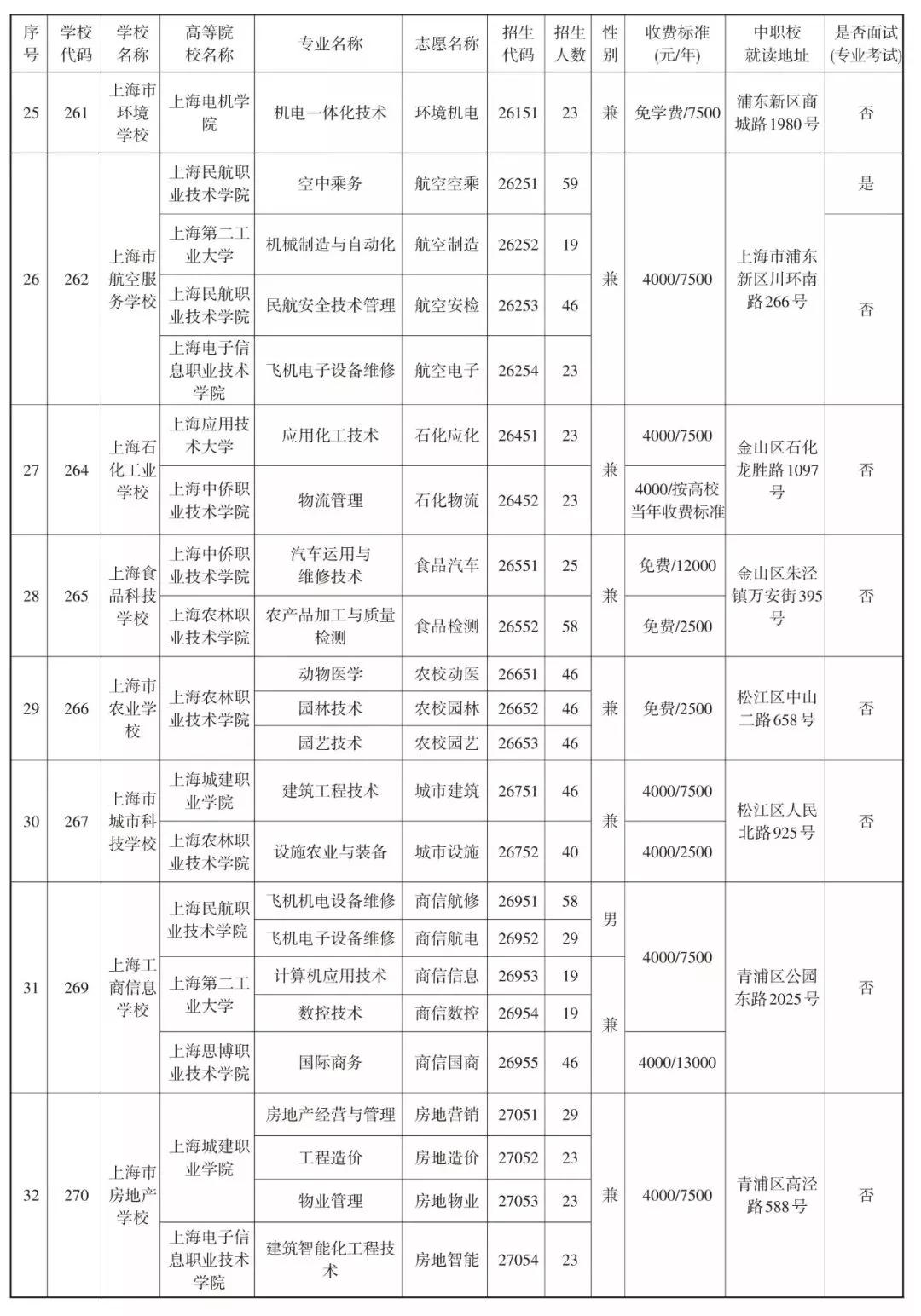 2019中本貫通、中高職貫通、中職校提前批招生計(jì)劃表