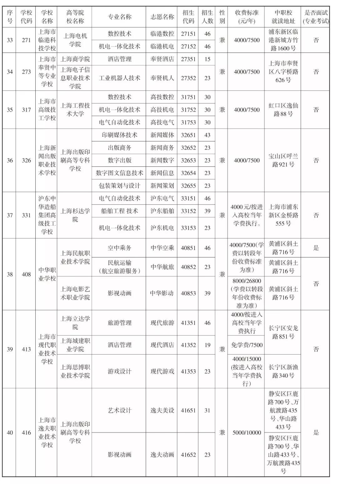 2019中本貫通、中高職貫通、中職校提前批招生計(jì)劃表